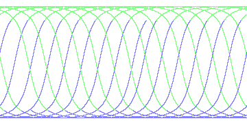 day/night's daily orbits
