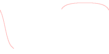 orbit trace
