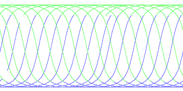 day/night's daily orbits