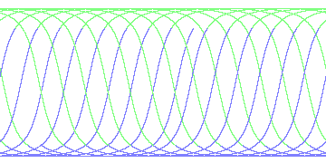 day/night's daily orbits