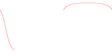 orbit trace