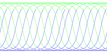 day/night's daily orbits