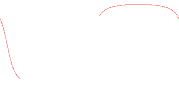 orbit trace