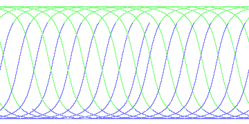 day/night's daily orbits