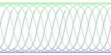 day/night's daily orbits