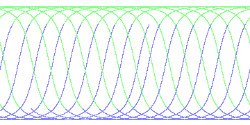 day/night's daily orbits