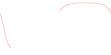 orbit trace