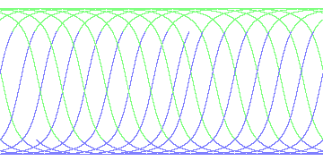 day/night's daily orbits