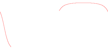 orbit trace