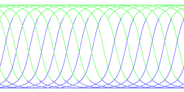 day/night's daily orbits