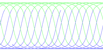 day/night's daily orbits
