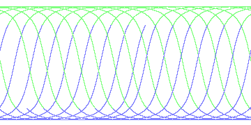 day/night's daily orbits
