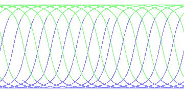 day/night's daily orbits