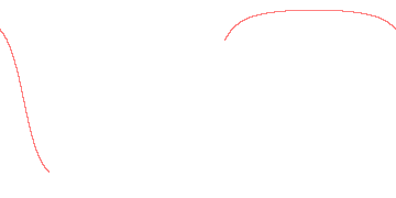orbit trace