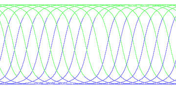 day/night's daily orbits
