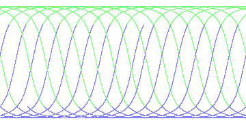 day/night's daily orbits