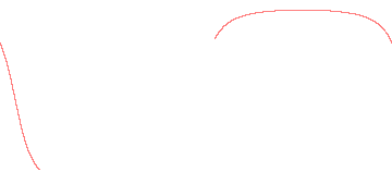 orbit trace