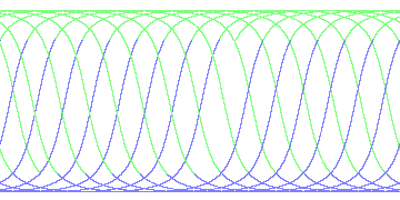 day/night's daily orbits