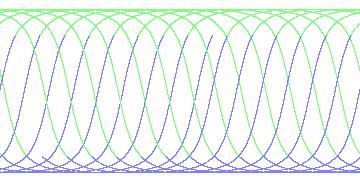 day/night's daily orbits