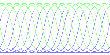 day/night's daily orbits