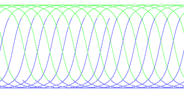 day/night's daily orbits