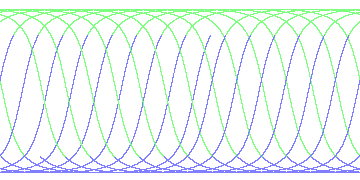 day/night's daily orbits