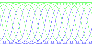 day/night's daily orbits