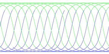 day/night's daily orbits
