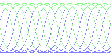 day/night's daily orbits