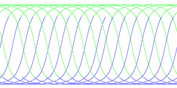 day/night's daily orbits