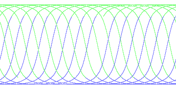 day/night's daily orbits