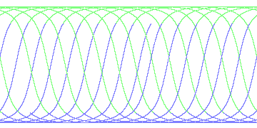 day/night's daily orbits