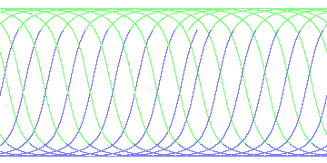 day/night's daily orbits