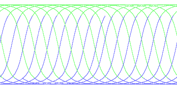 day/night's daily orbits