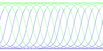 day/night's daily orbits