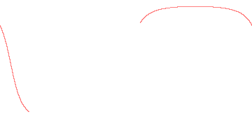 orbit trace