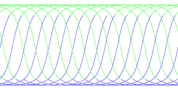 day/night's daily orbits