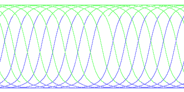 day/night's daily orbits
