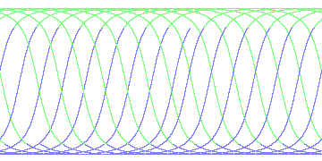day/night's daily orbits