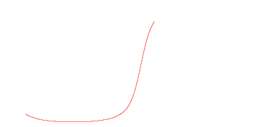orbit trace