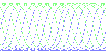 day/night's daily orbits
