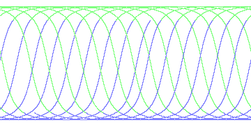 day/night's daily orbits