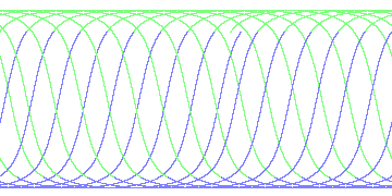 day/night's daily orbits