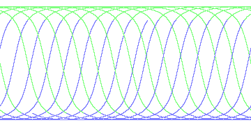 day/night's daily orbits