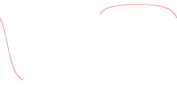 orbit trace