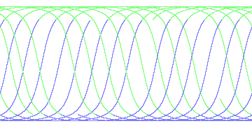day/night's daily orbits