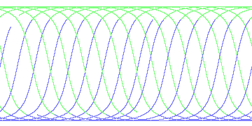 day/night's daily orbits