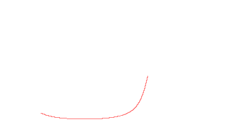 orbit trace