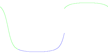 day/night's daily orbits