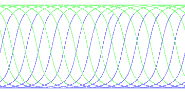 day/night's daily orbits
